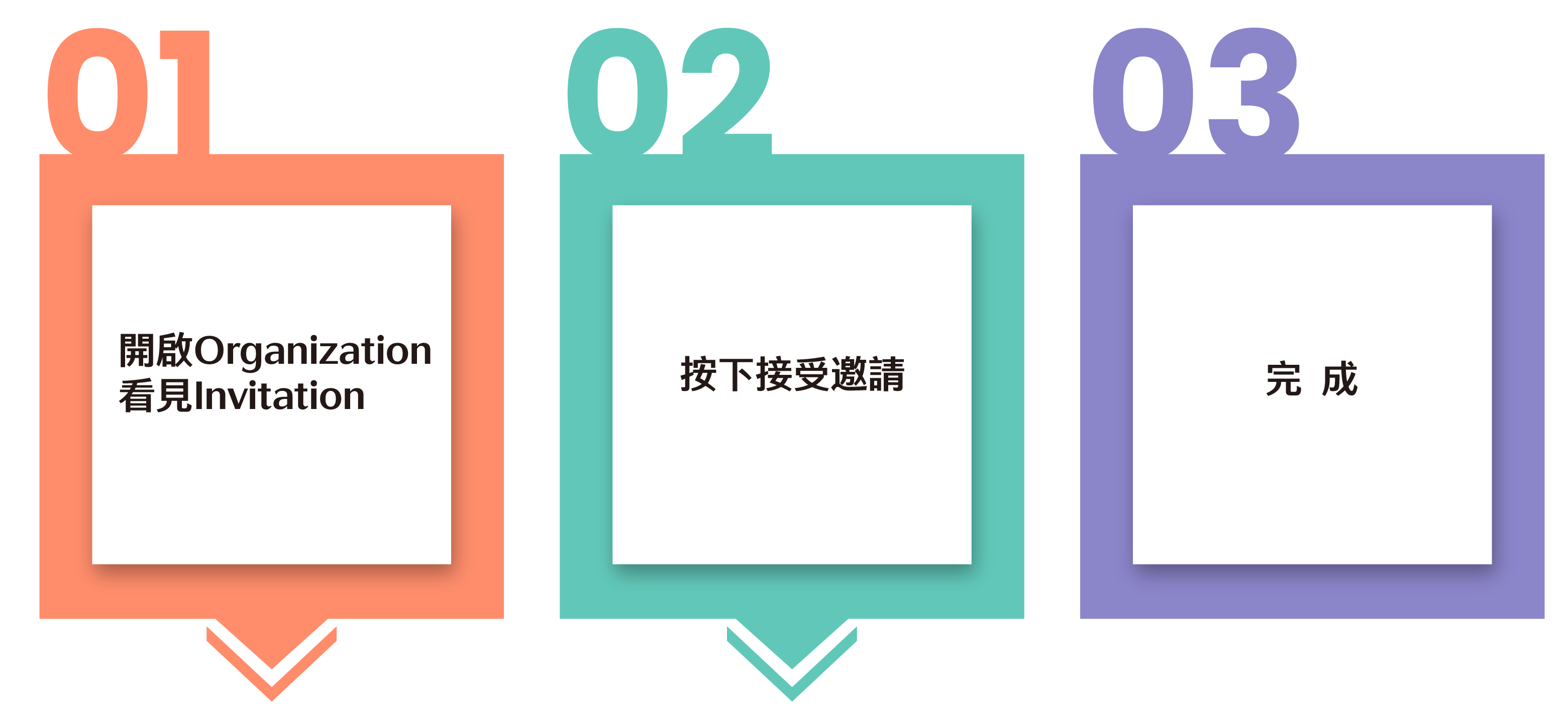 轉換 GCP Billing Account 02 02