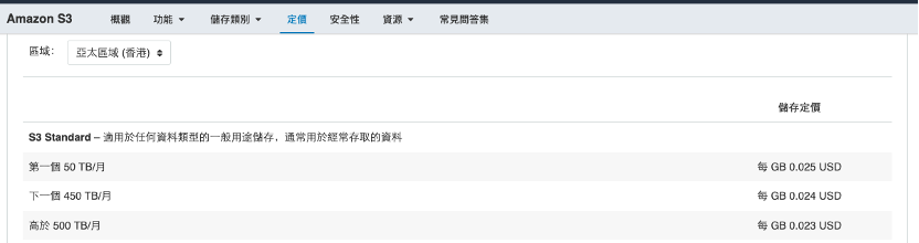 AWS 儲存空間價格計算
