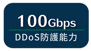 100Gbps