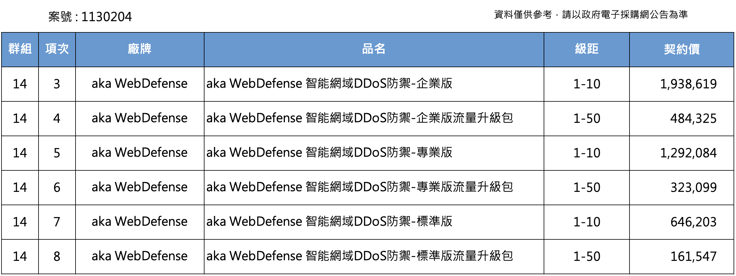 aka WebDefense 共契資料 案號：1130204