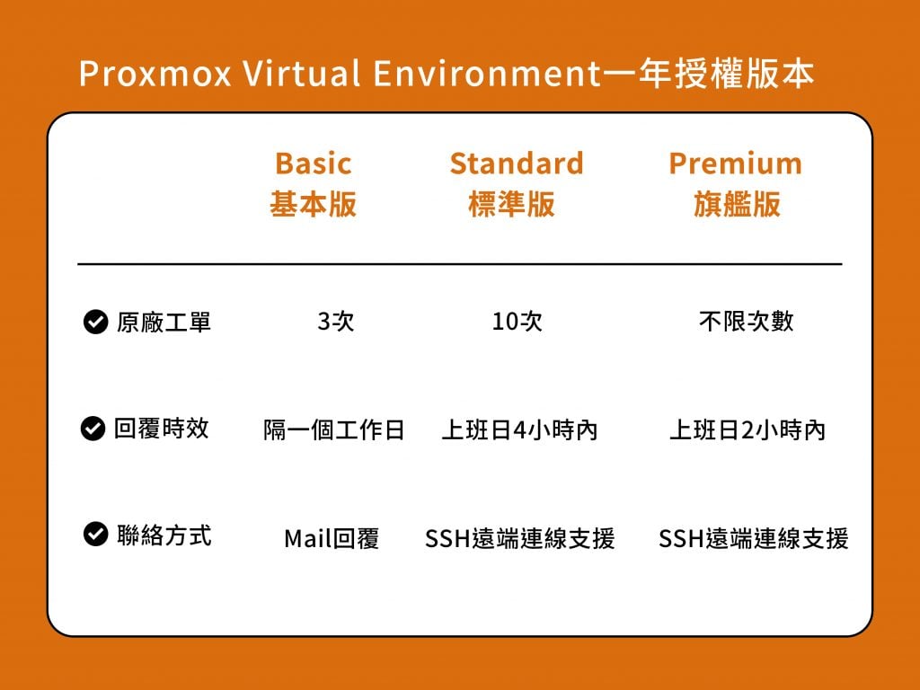 Proxmox VE是甚麼? 2025最具性價比的虛擬化服務平台 3 Proxmox VE授權版本的差異