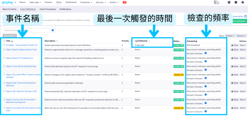 公務機關如何合法落實日誌管理 6 事件定義(發生時需告警或通知)