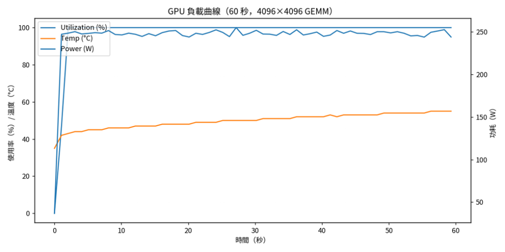 Proxmox GPU Passthrough 教學|讓虛擬機發揮真實 GPU 效能 11 Proxmox GPU Passthrough 實作教學 - Chirue Technology