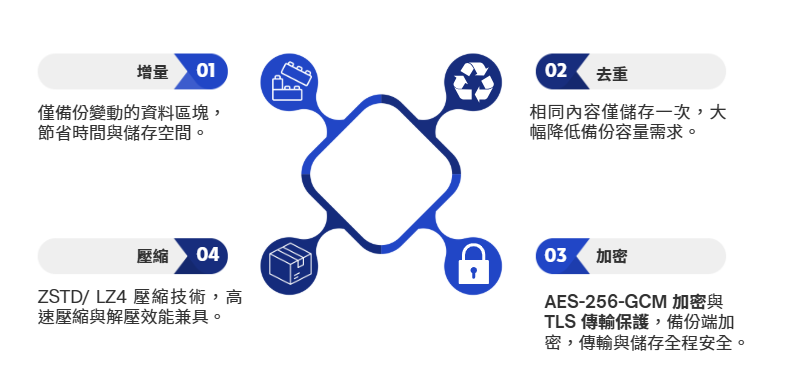 螢幕擷取畫面 2025 11 27 144850