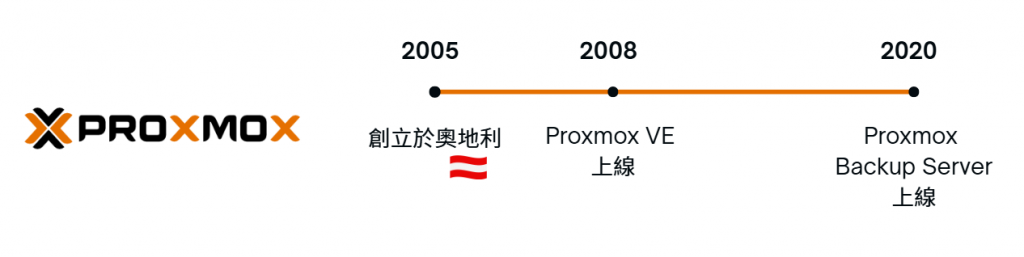 螢幕擷取畫面 2025 11 27 155244